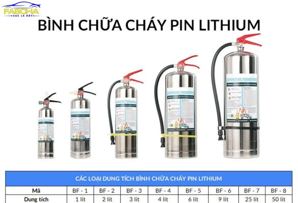 bình chữa cháy pin xe điện