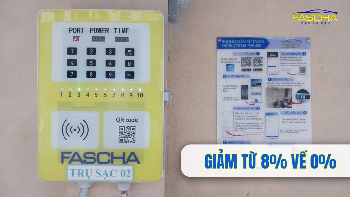 Miễn tái chế pin xe điện đến 2029
