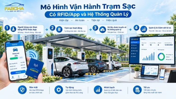 Tiêu chuẩn trạm sạc xe điện chung cư