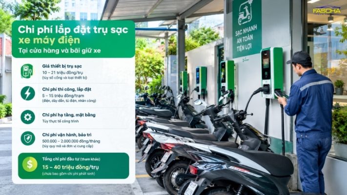 chi phí lắp đặt trụ sạc xe máy điện tại bãi giữ xe và cửa hàng